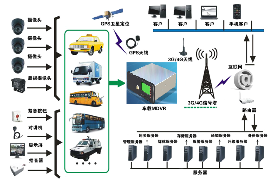 SystemArchitecture.png